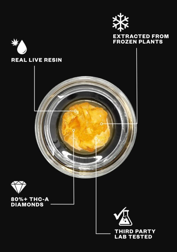 this is a photo diagram of THCA Diamond Sauce Bundle Delta Munchies