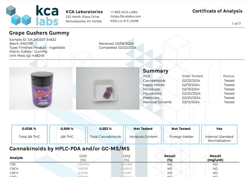 this is a photo of delta munchies lab result